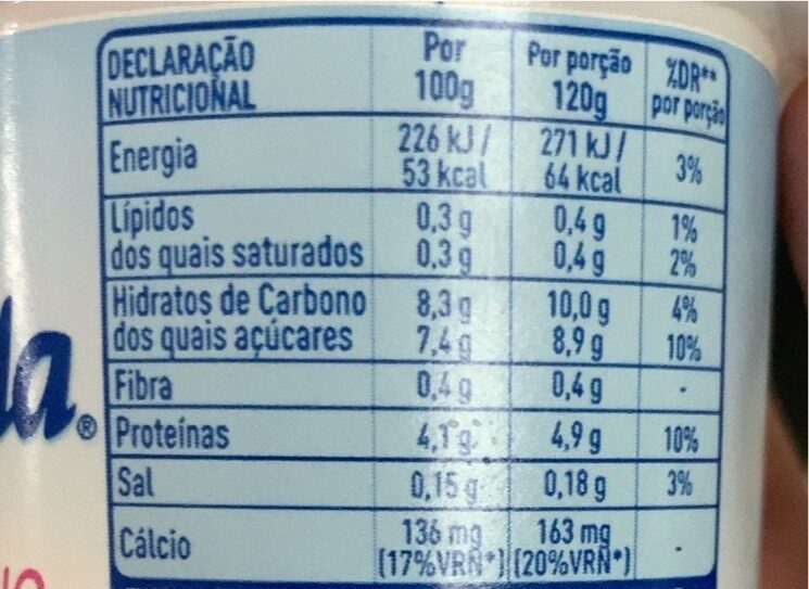 Foto da tabela nutricional