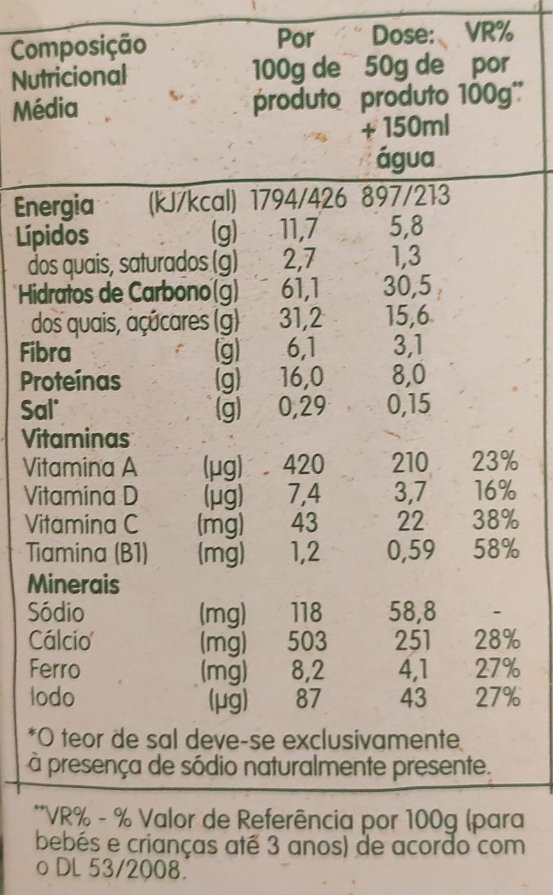 Foto da tabela nutricional