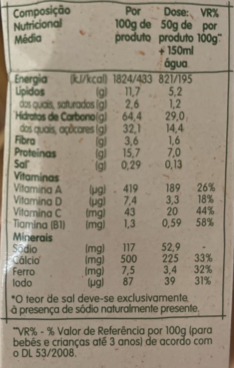 Foto da tabela nutricional