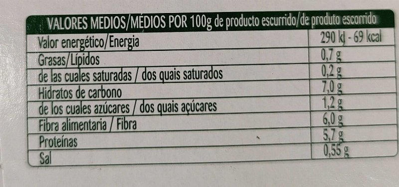 Foto da tabela nutricional