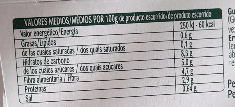 Foto da tabela nutricional