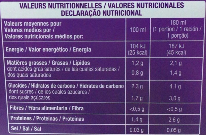 Foto da tabela nutricional