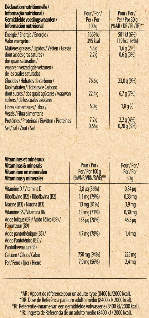 Foto da tabela nutricional