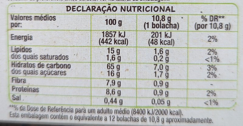 Foto da tabela nutricional