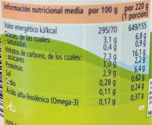 Foto da tabela nutricional