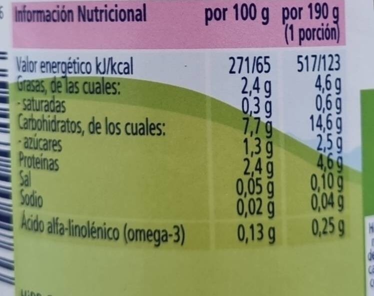 Foto da tabela nutricional