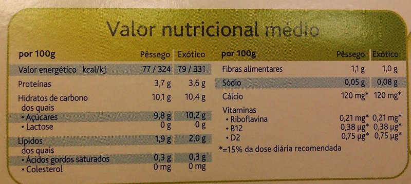 Foto da tabela nutricional