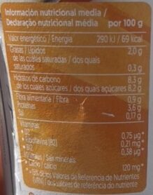 Foto da tabela nutricional