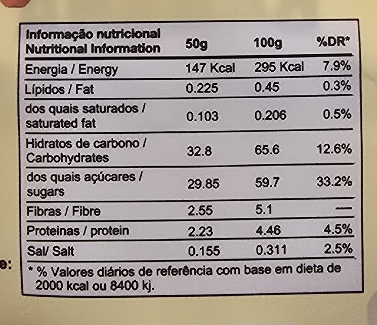 Foto da tabela nutricional