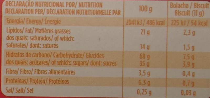 Foto da tabela nutricional