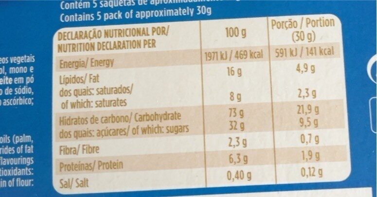 Foto da tabela nutricional