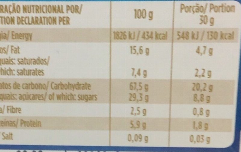 Foto da tabela nutricional