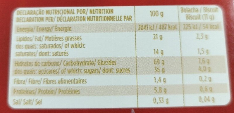 Foto da tabela nutricional
