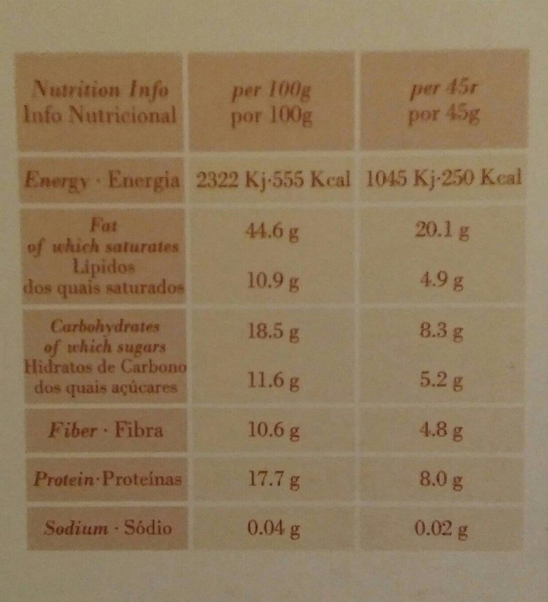 Foto da tabela nutricional