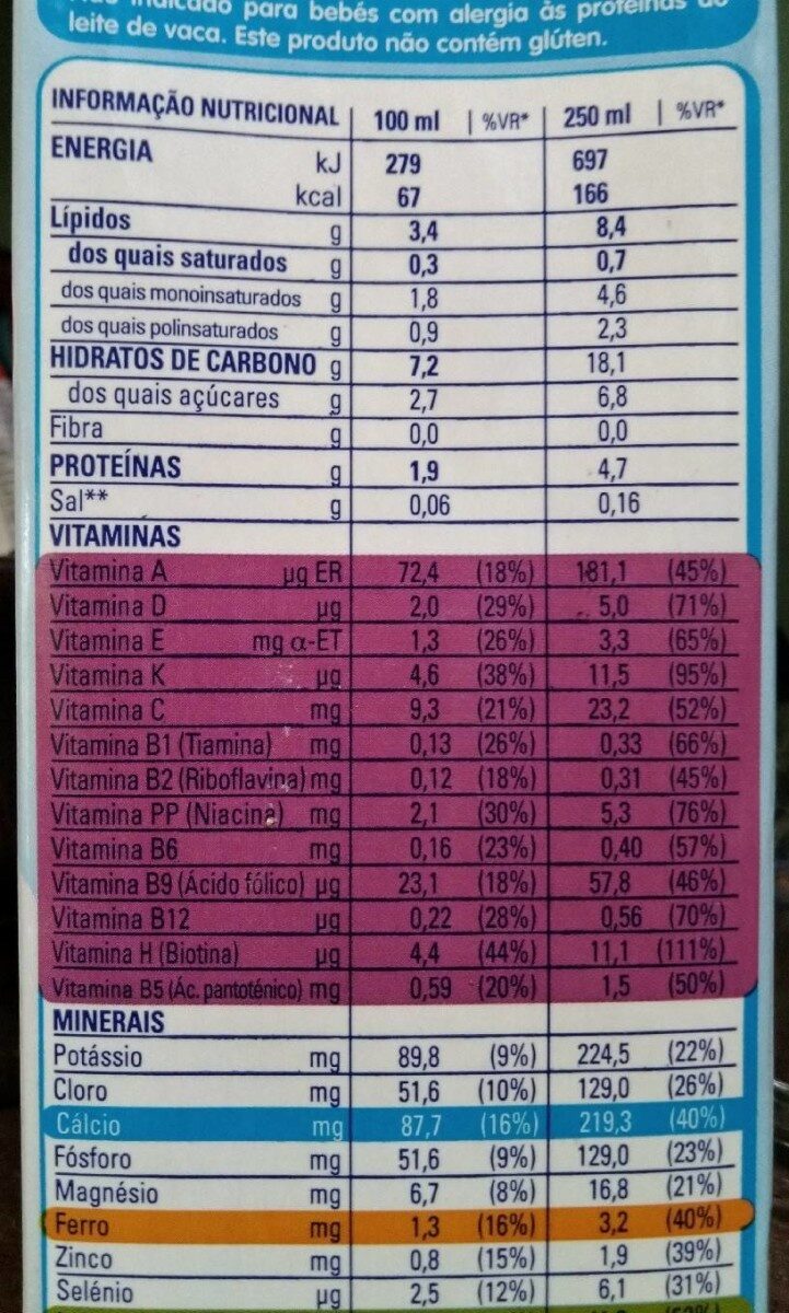 Foto da tabela nutricional