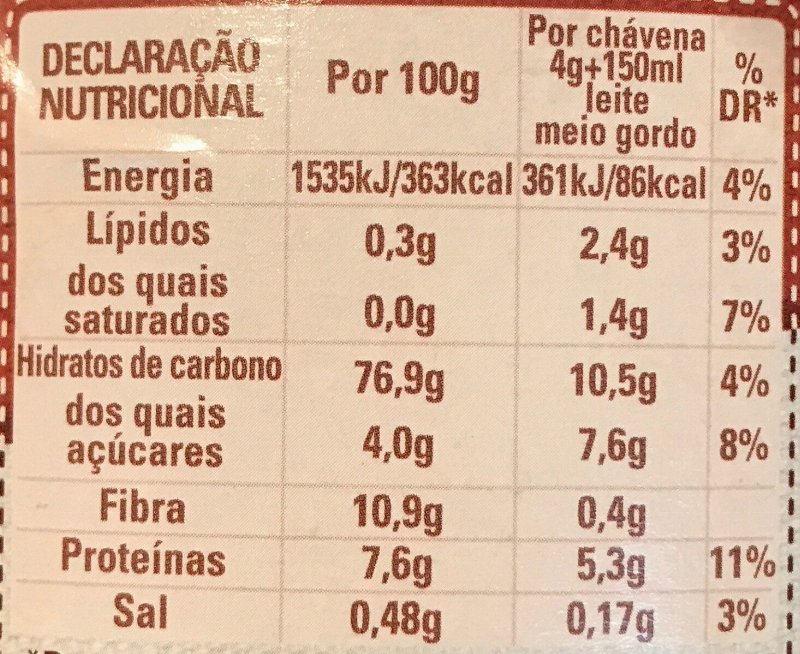 Foto da tabela nutricional