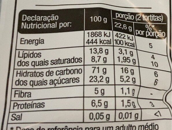 Foto da tabela nutricional