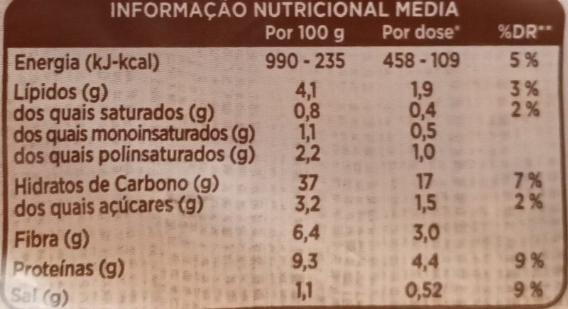 Foto da tabela nutricional