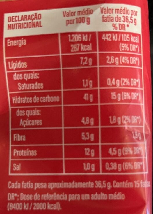 Foto da tabela nutricional