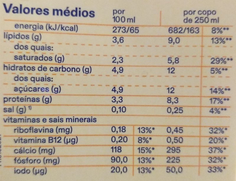 Foto da tabela nutricional