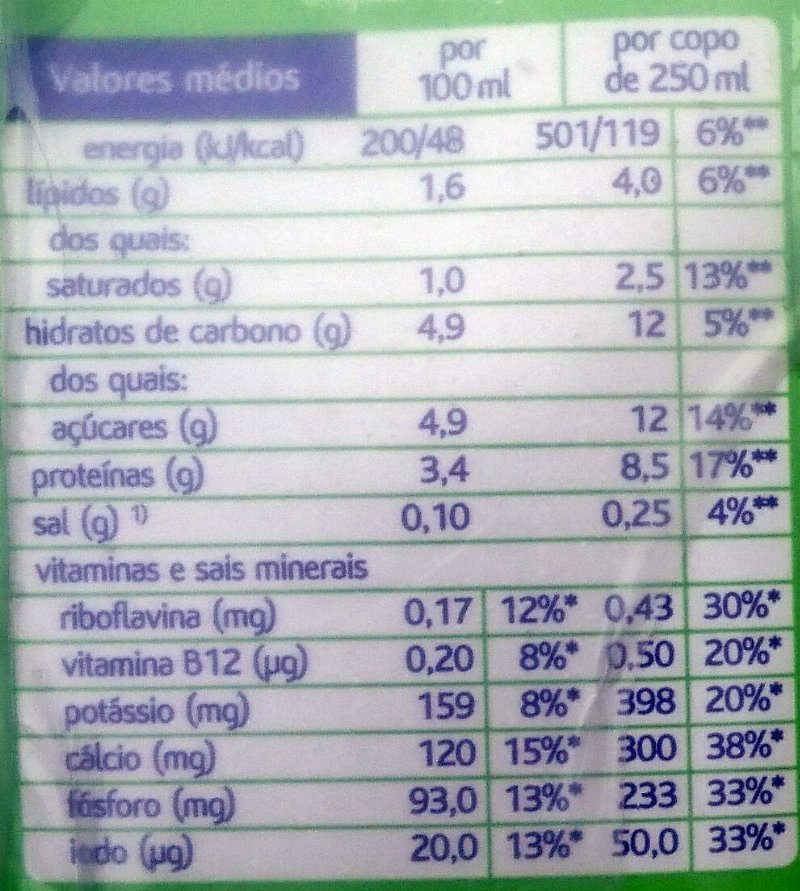 Foto da tabela nutricional