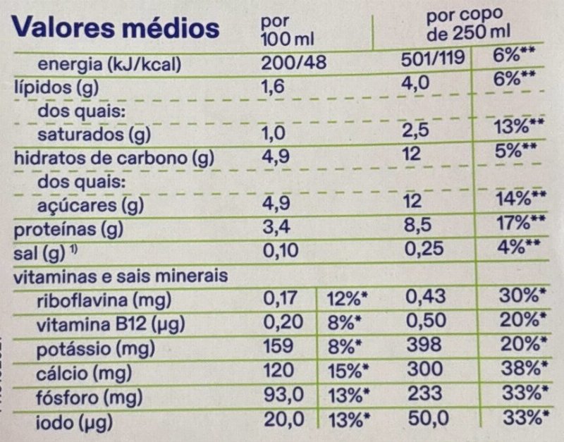 Foto da tabela nutricional