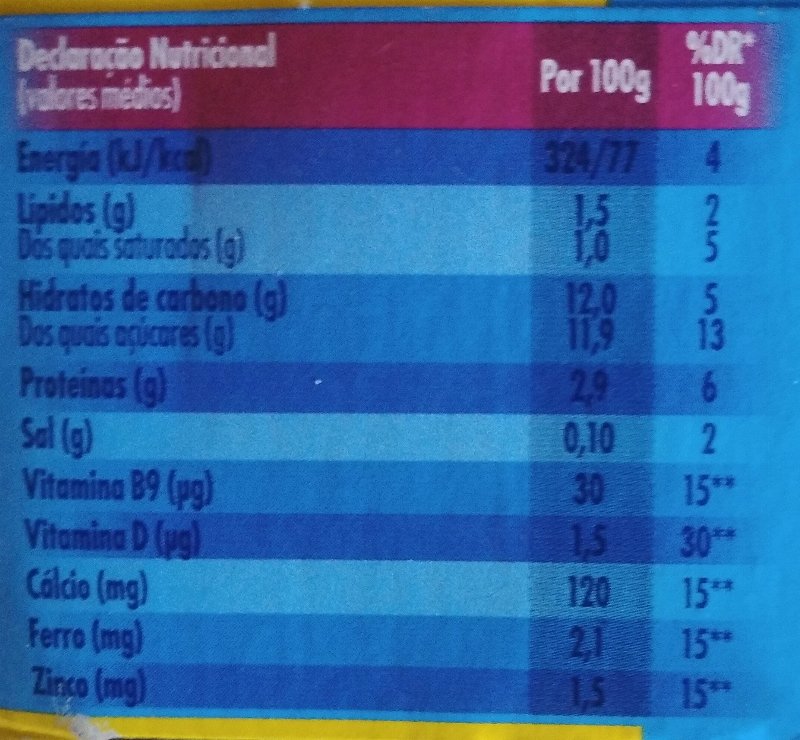 Foto da tabela nutricional