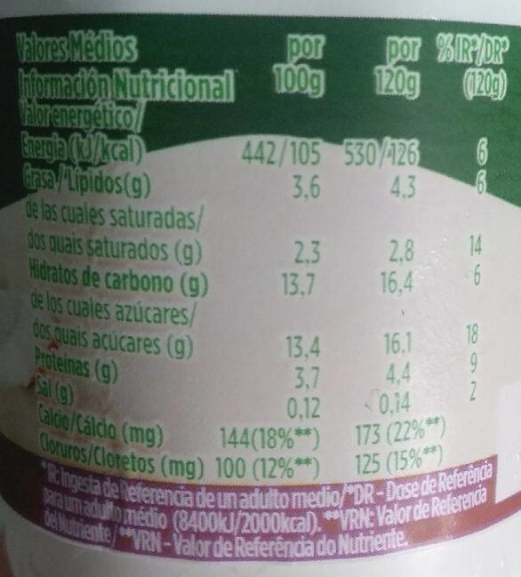 Foto da tabela nutricional