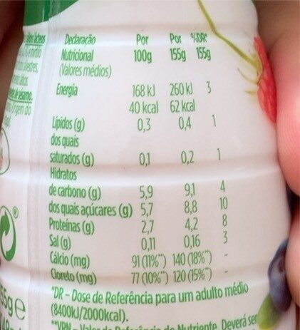 Foto da tabela nutricional