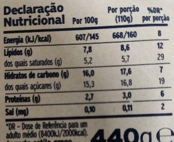 Foto da tabela nutricional