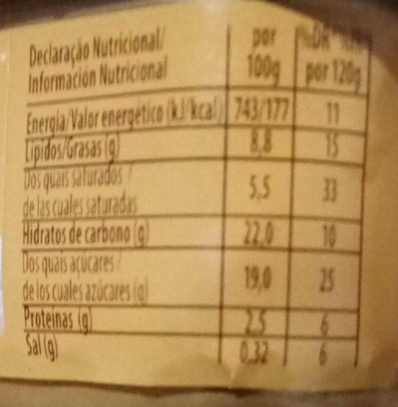 Foto da tabela nutricional