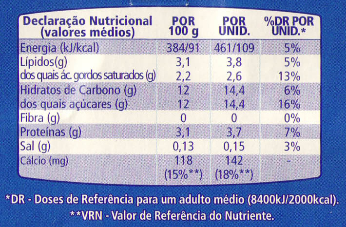 Foto da tabela nutricional