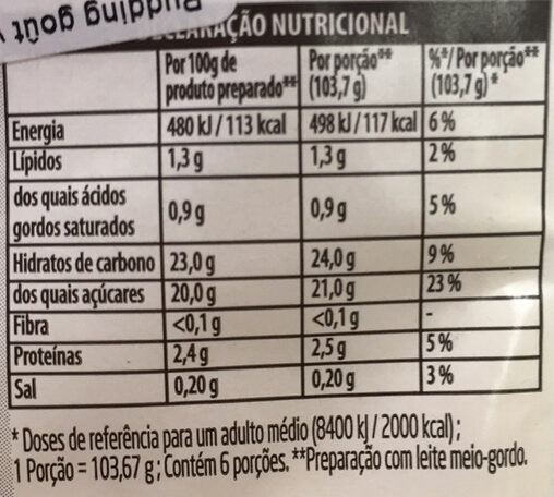 Foto da tabela nutricional