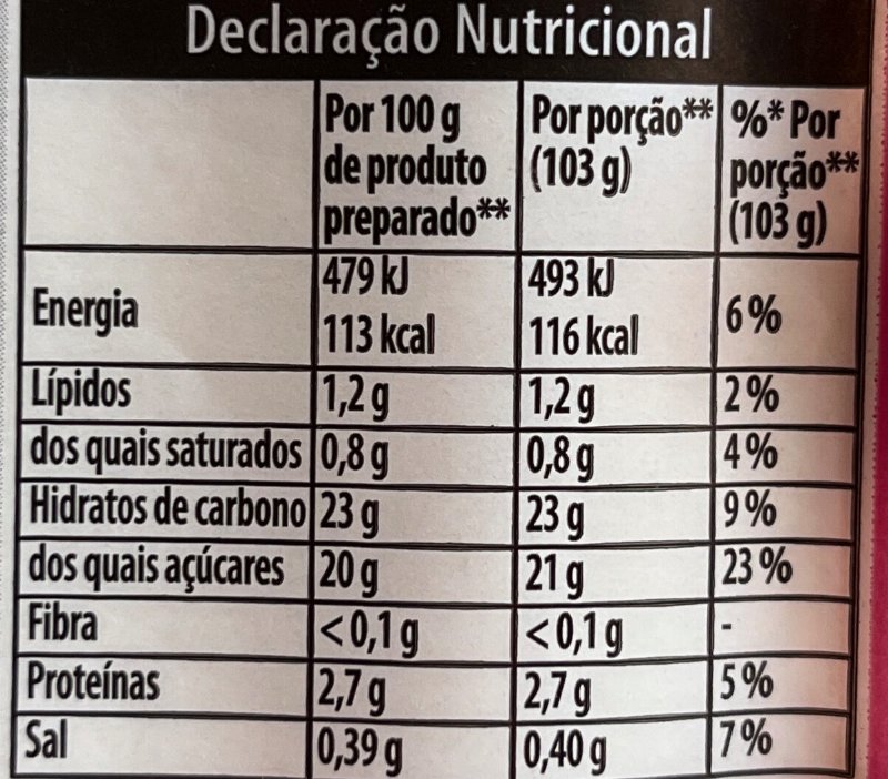 Foto da tabela nutricional
