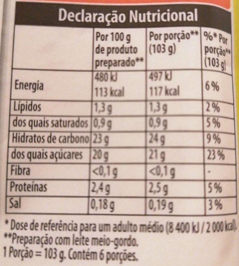 Foto da tabela nutricional