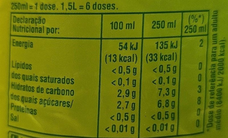 Foto da tabela nutricional