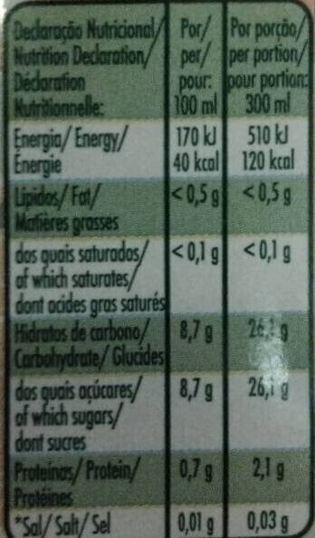 Foto da tabela nutricional