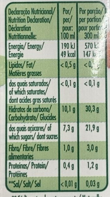 Foto da tabela nutricional