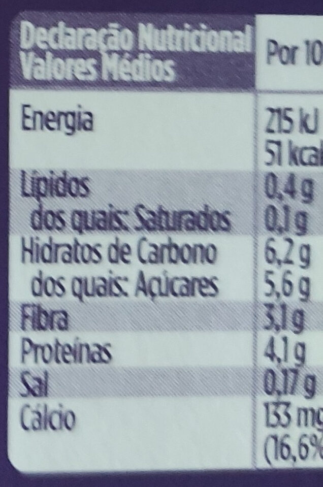 Foto da tabela nutricional