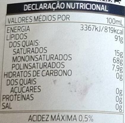 Foto da tabela nutricional