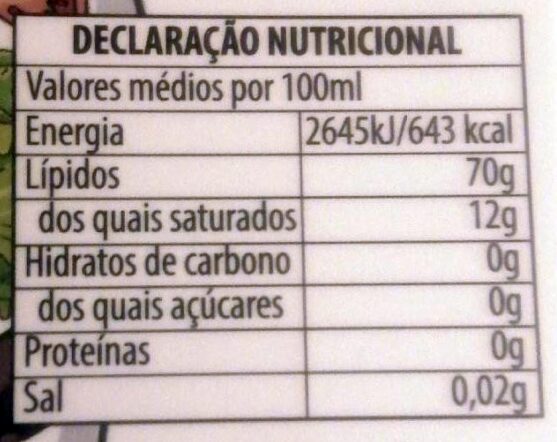 Foto da tabela nutricional