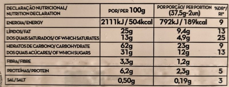 Foto da tabela nutricional
