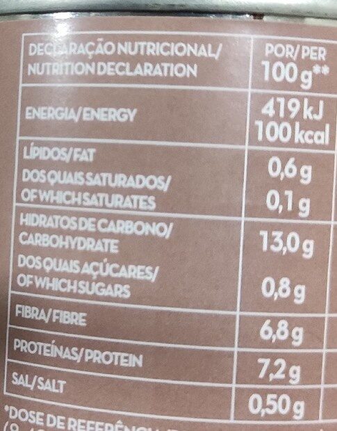 Foto da tabela nutricional