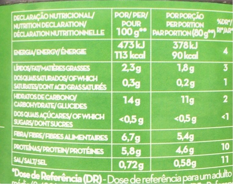 Foto da tabela nutricional