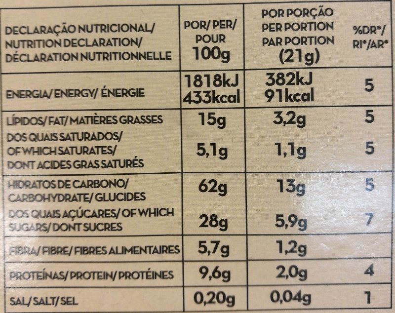 Foto da tabela nutricional