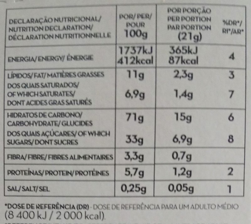 Foto da tabela nutricional