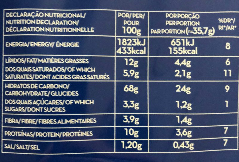 Foto da tabela nutricional