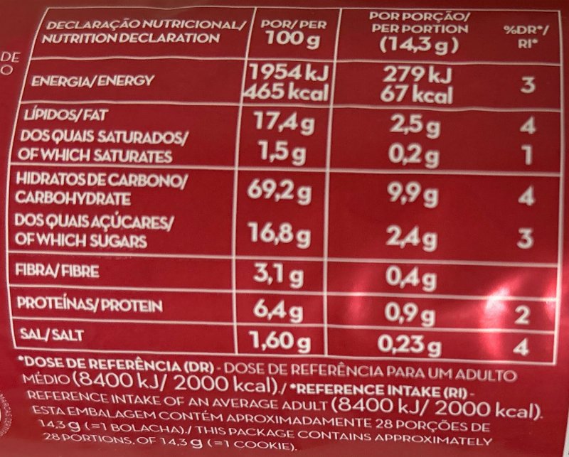 Foto da tabela nutricional