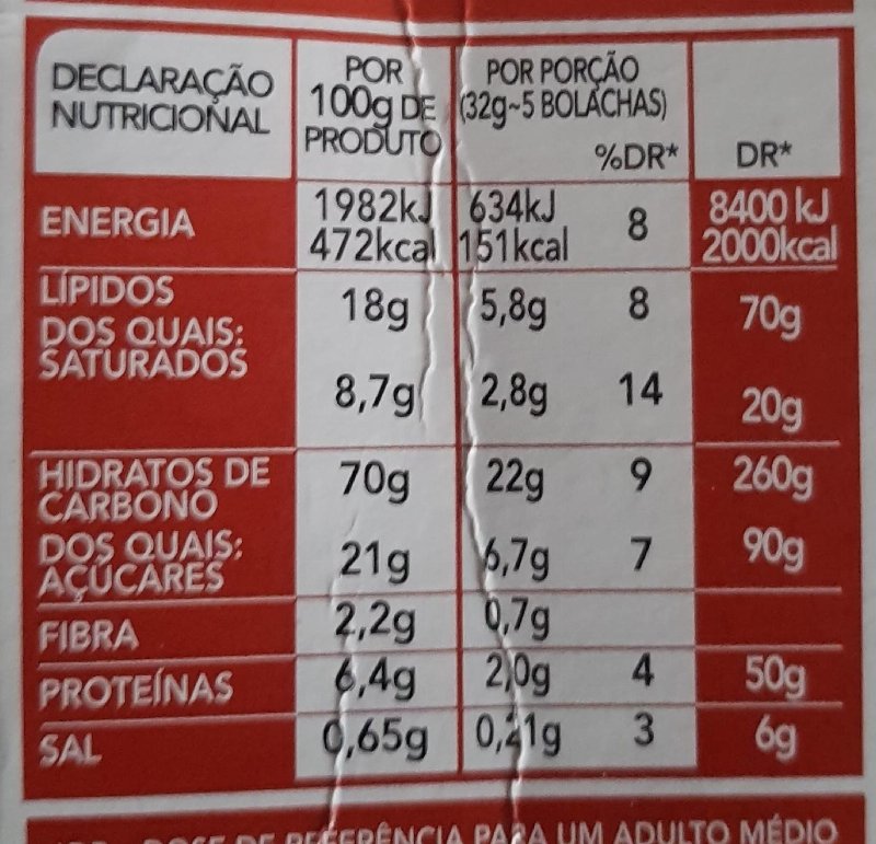 Foto da tabela nutricional
