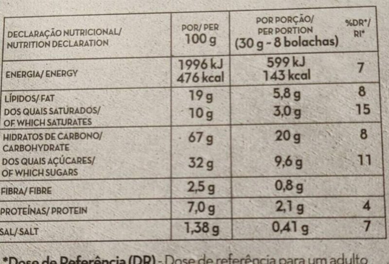 Foto da tabela nutricional